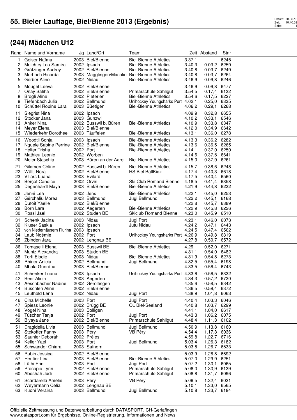 55. Bieler Lauftage, Biel/Bienne 2013 (Ergebnis) Zeit: 18:40:32 Seite: 1