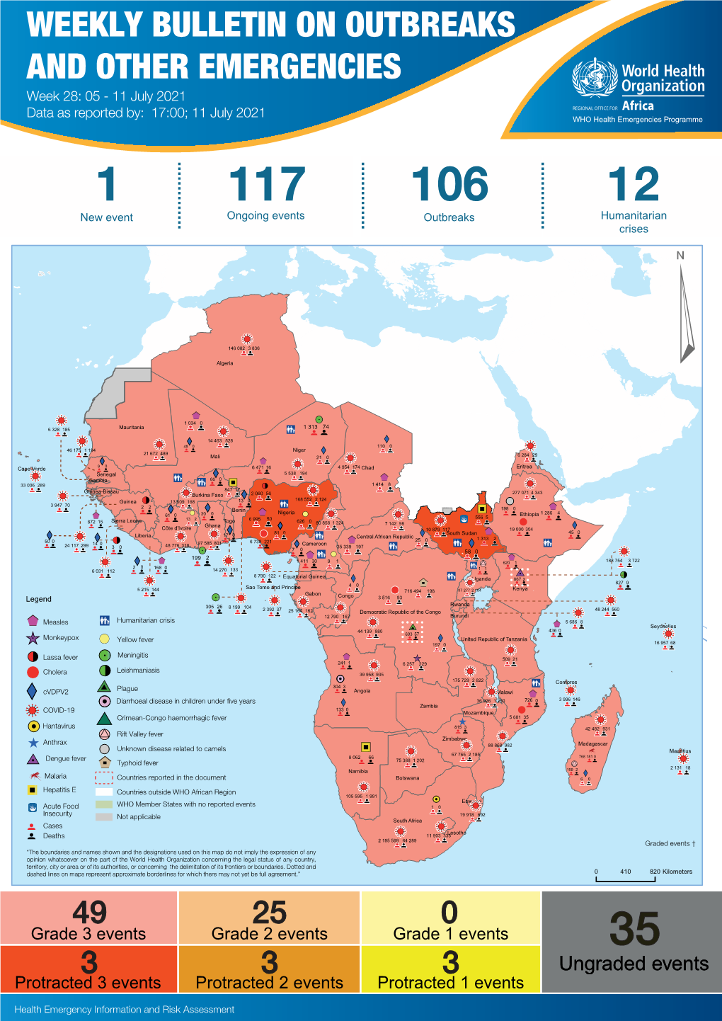 Weekly Bulletin on Outbreaks and Other Emergencies