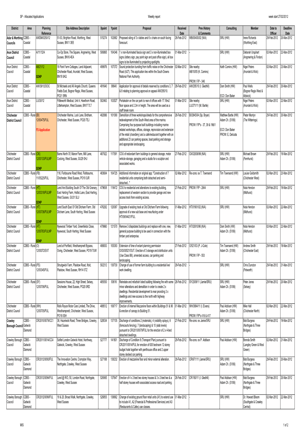 Planning Applications