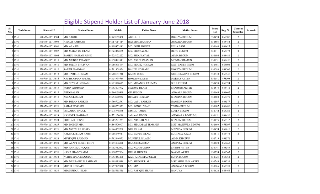 Eligible Stipend Holder List of January-June 2018 Sl