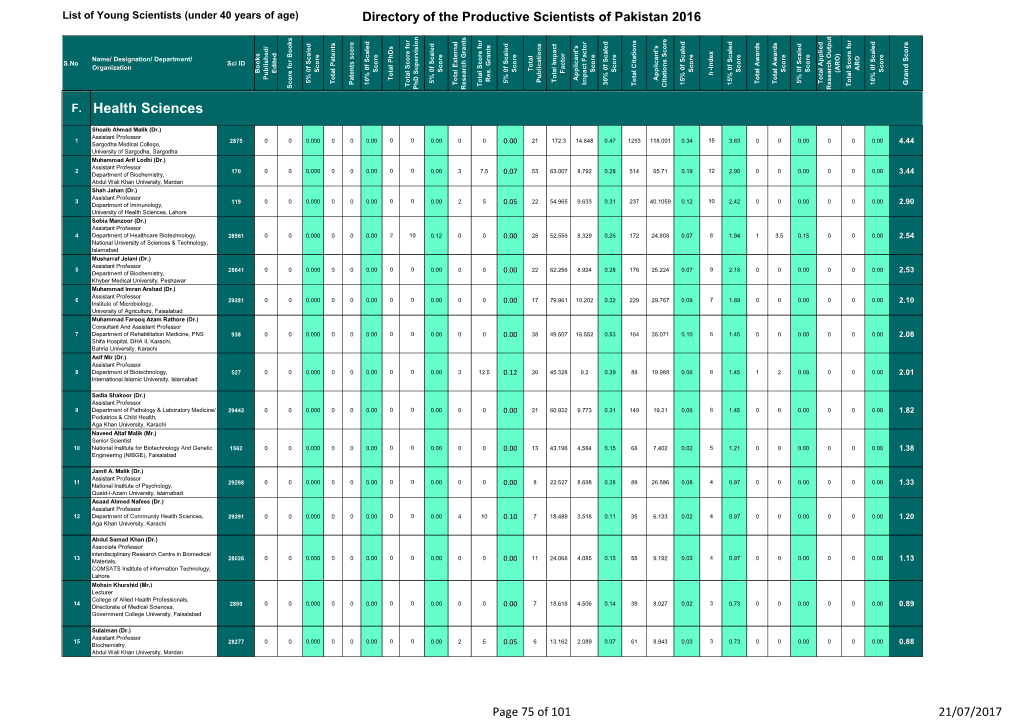 11Th and Final Report 7-6-2017.Xlsx