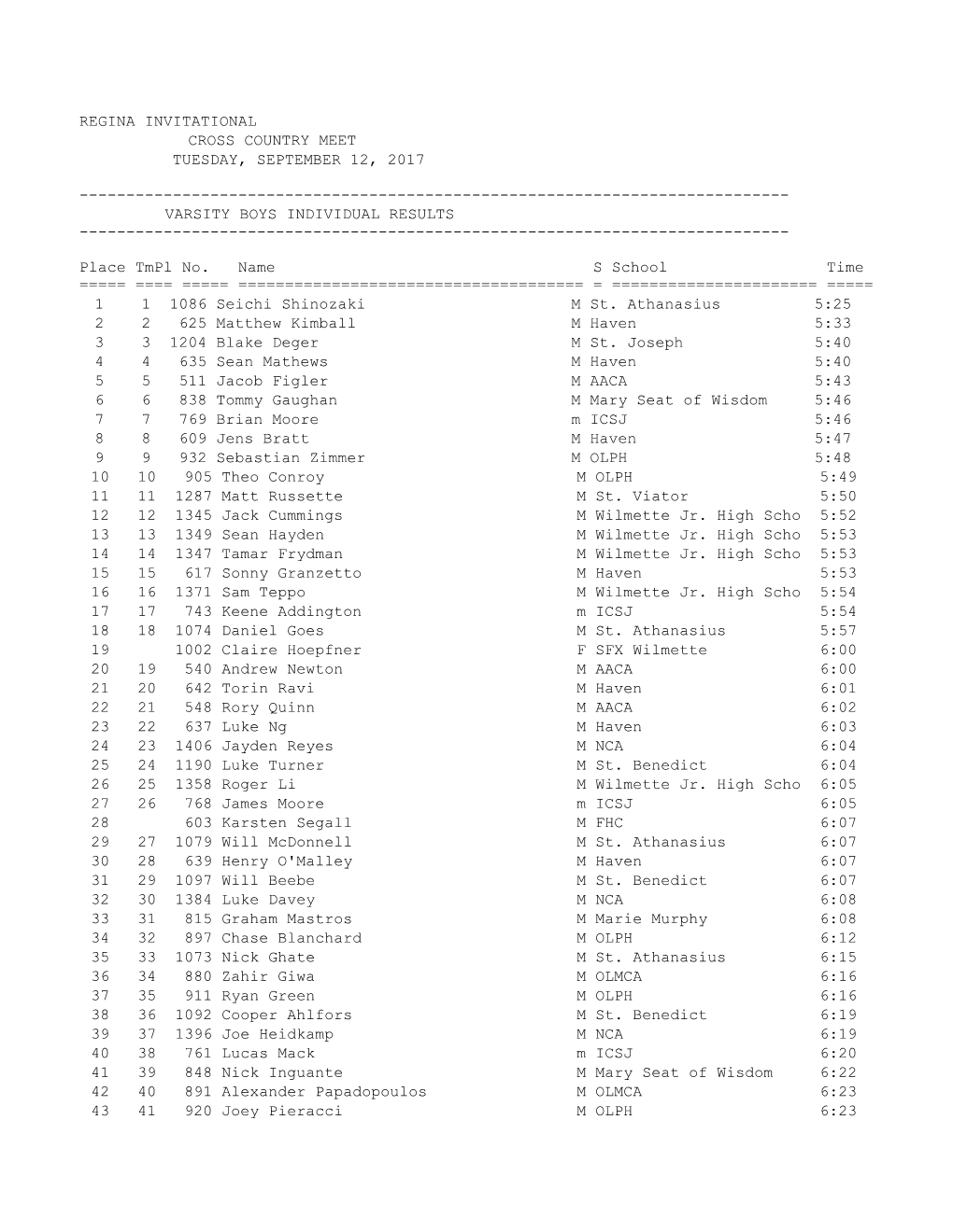 Varsity Boys Individual Results