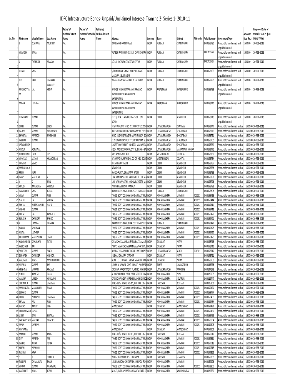 10. Tranche 2-2010-11-IDFB BOND B1 Final