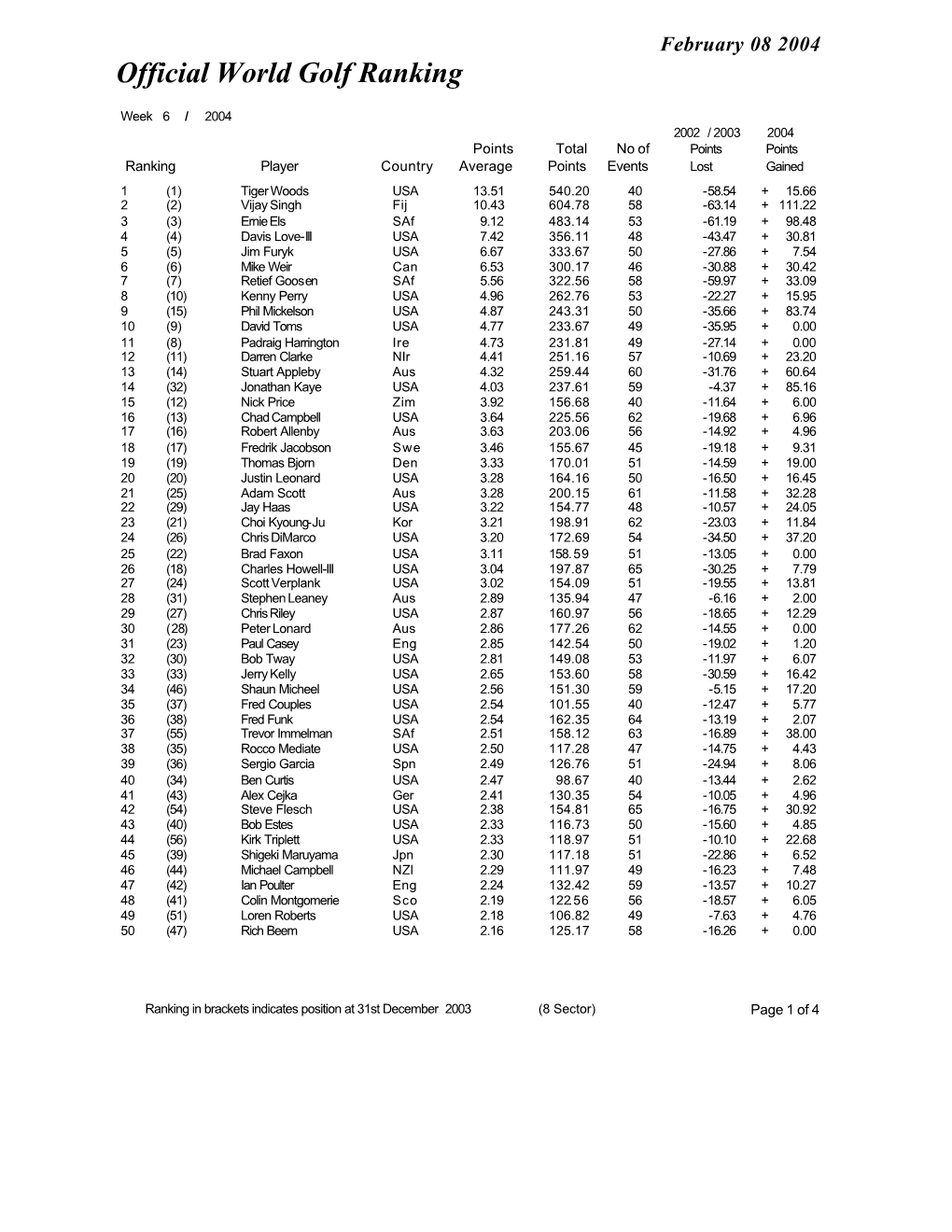 Week 06 Ranking