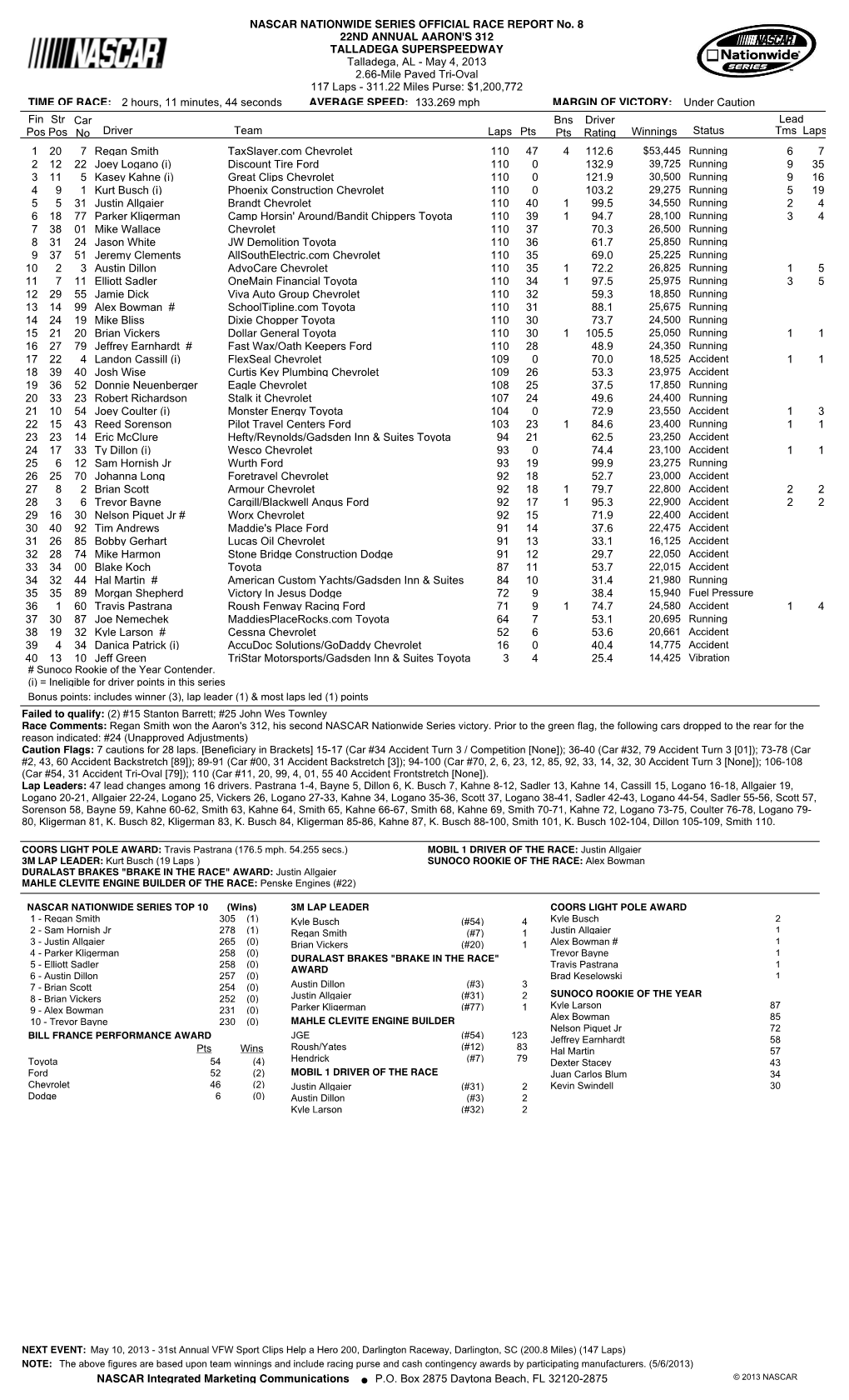 Official Race Results