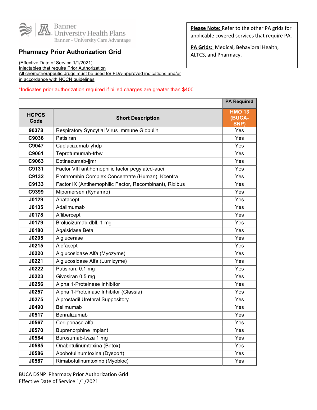 Pharmacy Prior Authorization Grid ALTCS, and Pharmacy