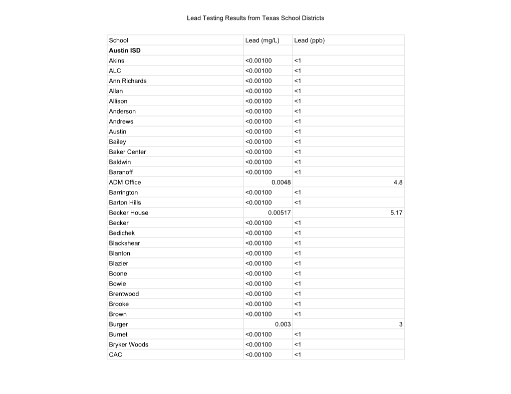 (Mg/L) Lead (Ppb) Austin ISD Akins <0.00100 <1 ALC <0.0010