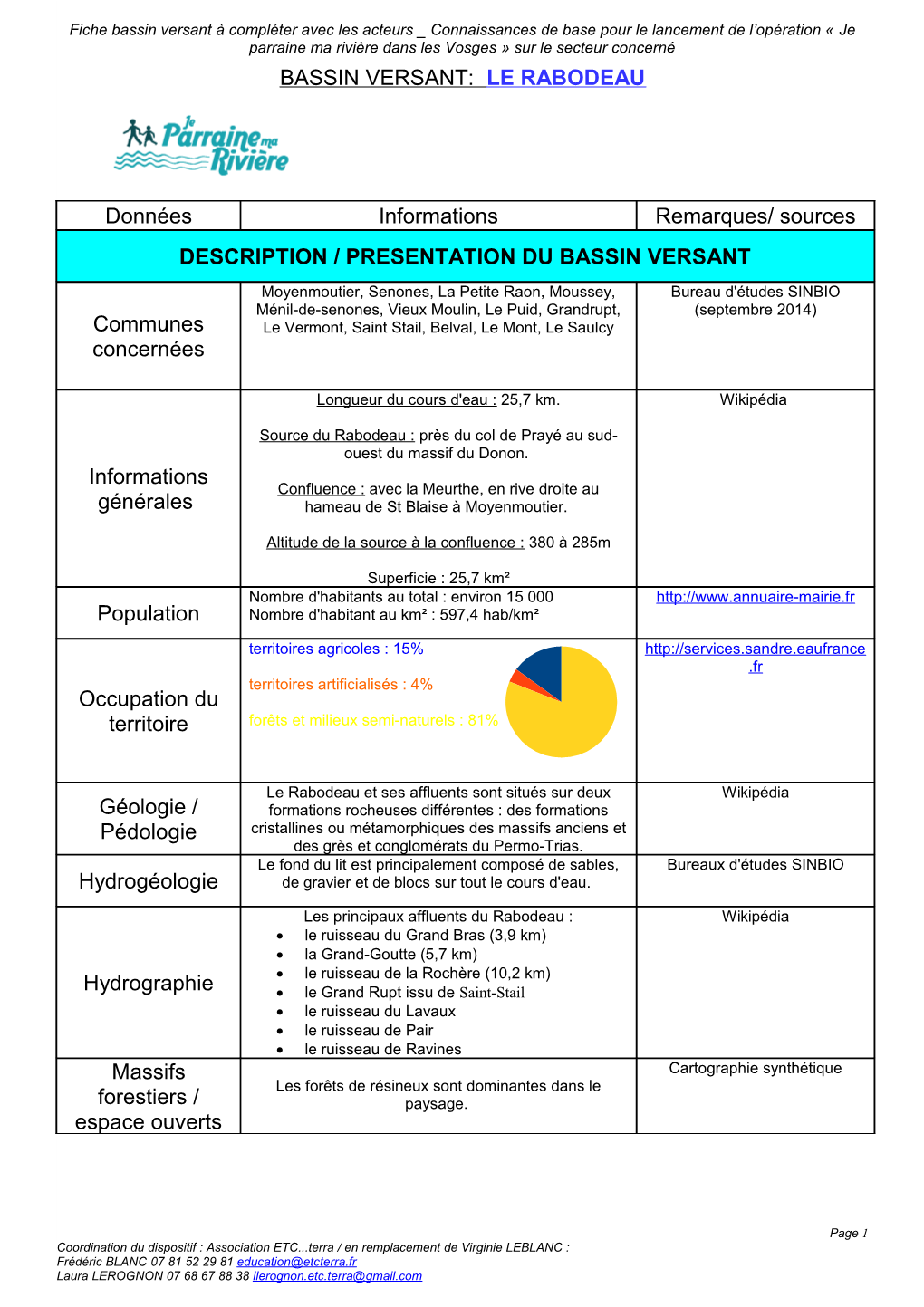 BASSIN VERSANT: LE RABODEAU Données Informations Remarques