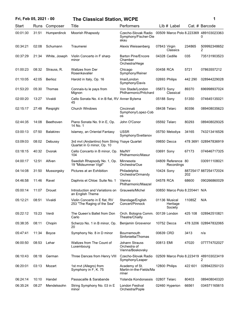 The Classical Station, WCPE 1 Start Runs Composer Title Performerslib # Label Cat
