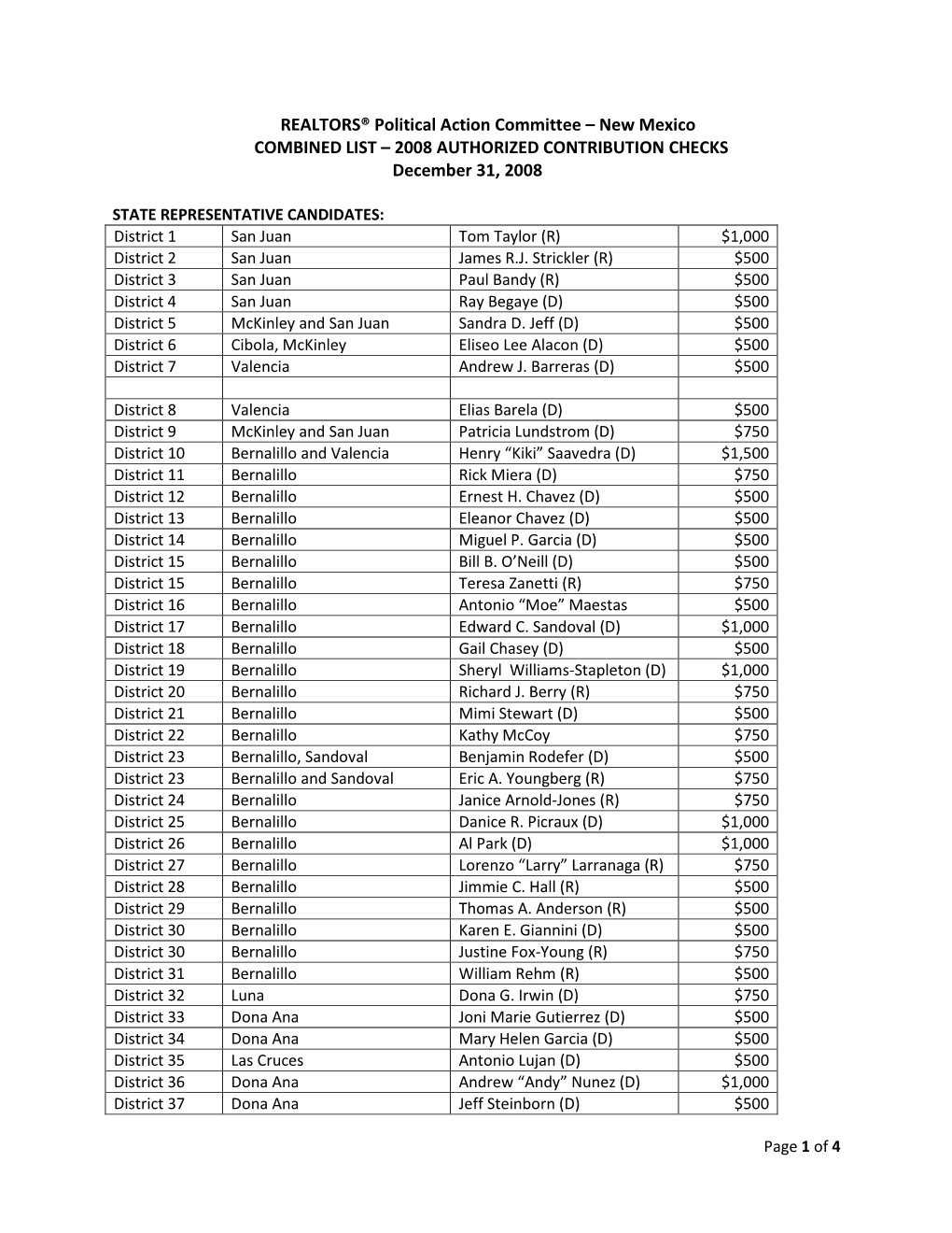 REALTORS® Political Action Committee – New Mexico COMBINED LIST – 2008 AUTHORIZED CONTRIBUTION CHECKS December 31, 2008