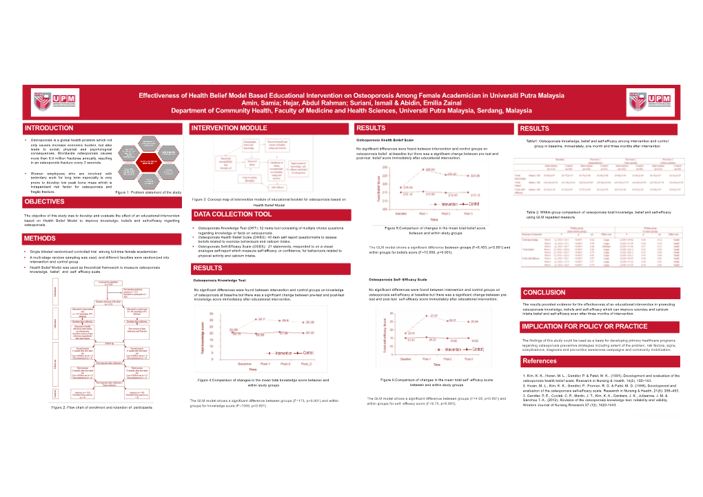 Effectiveness of Health Belief Model Based Educational Intervention On