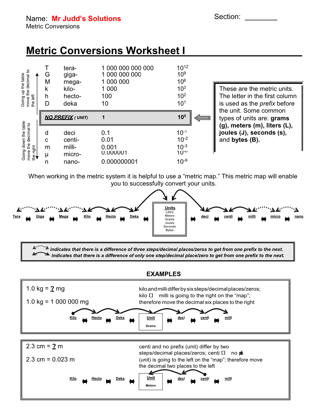 Metric Conversion Worksheet – Solutions