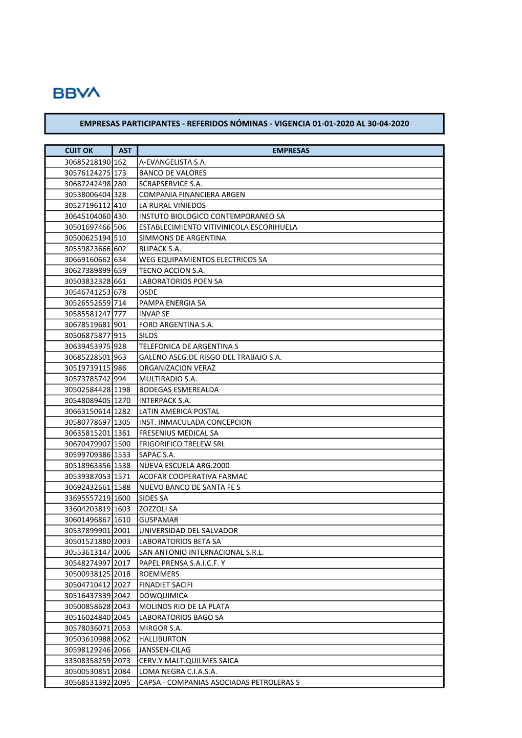 Empresas Participantes - Referidos Nóminas - Vigencia 01-01-2020 Al 30-04-2020