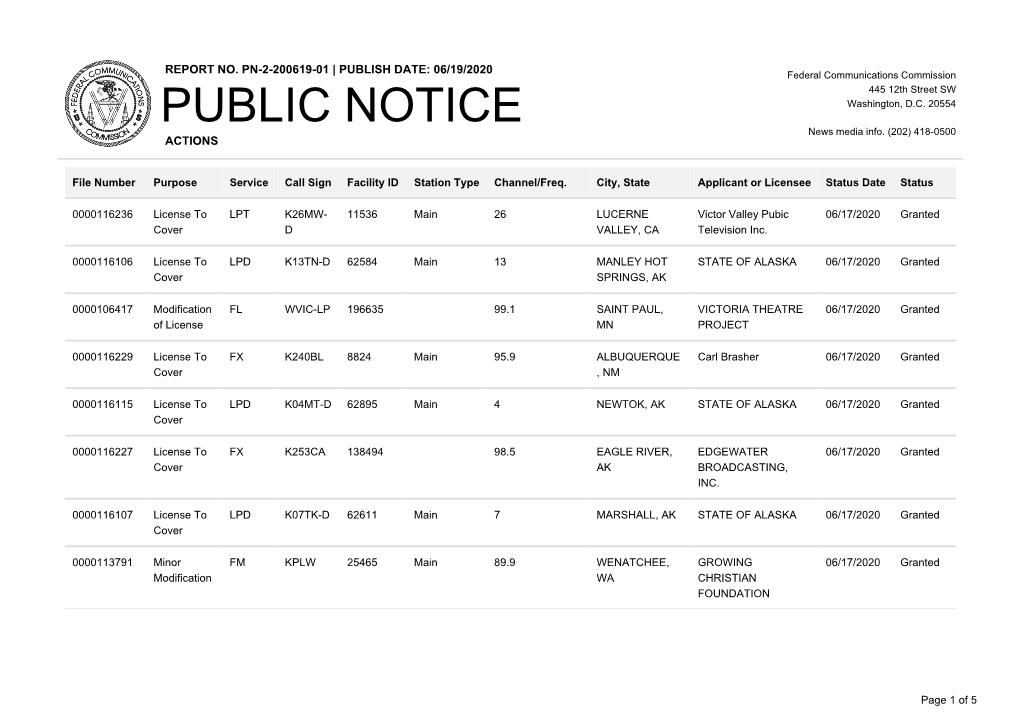 Public Notice >> Licensing and Management System Admin >>