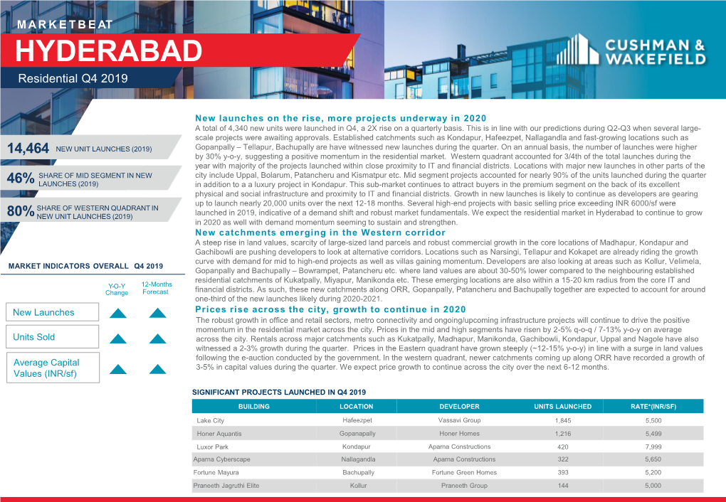 India- Hyderabad- Residential Q4 2019