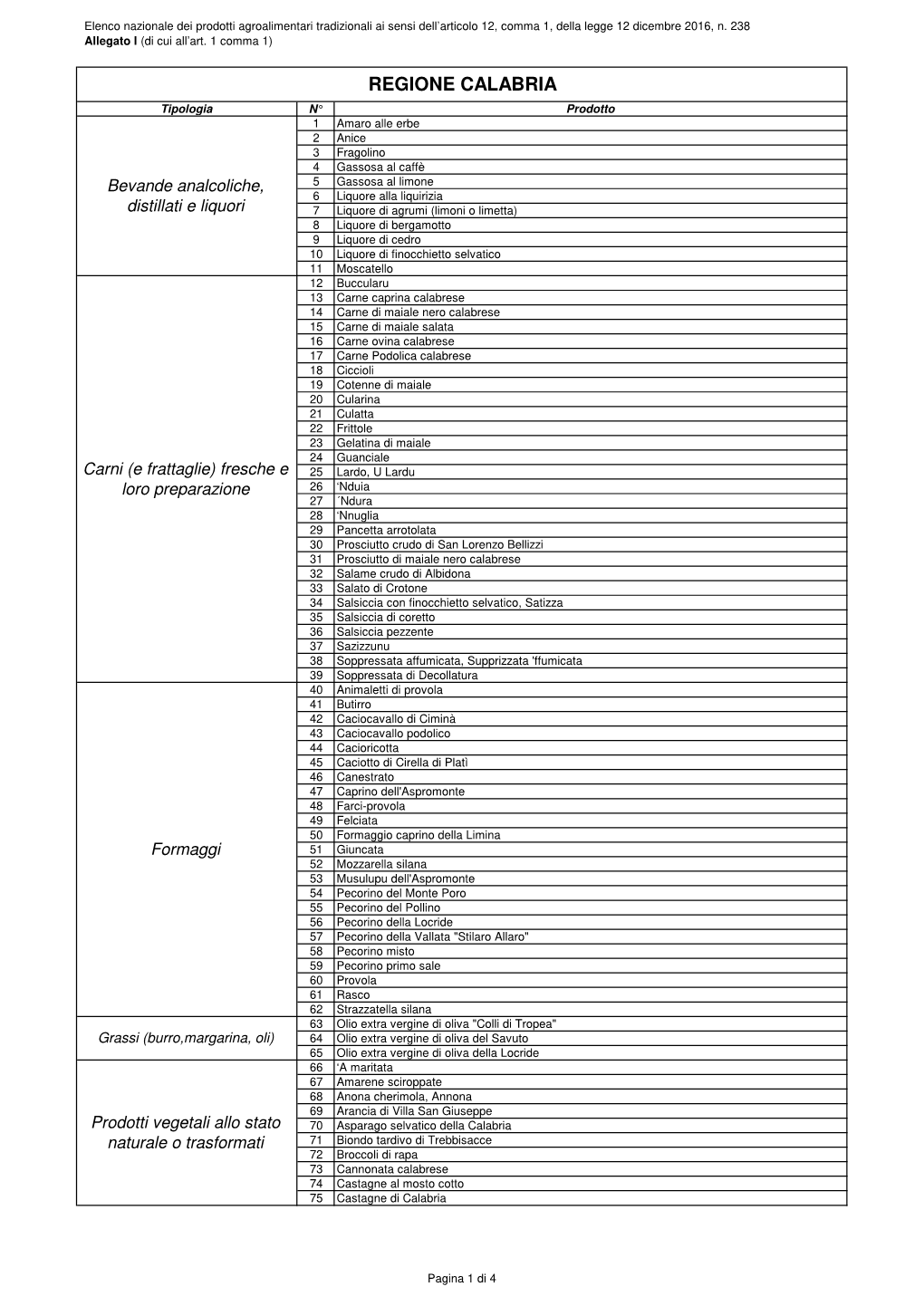 Elenco Nazionale Dei Prodotti Agroalimentari Tradizionali Ai Sensi Dell’Articolo 12, Comma 1, Della Legge 12 Dicembre 2016, N