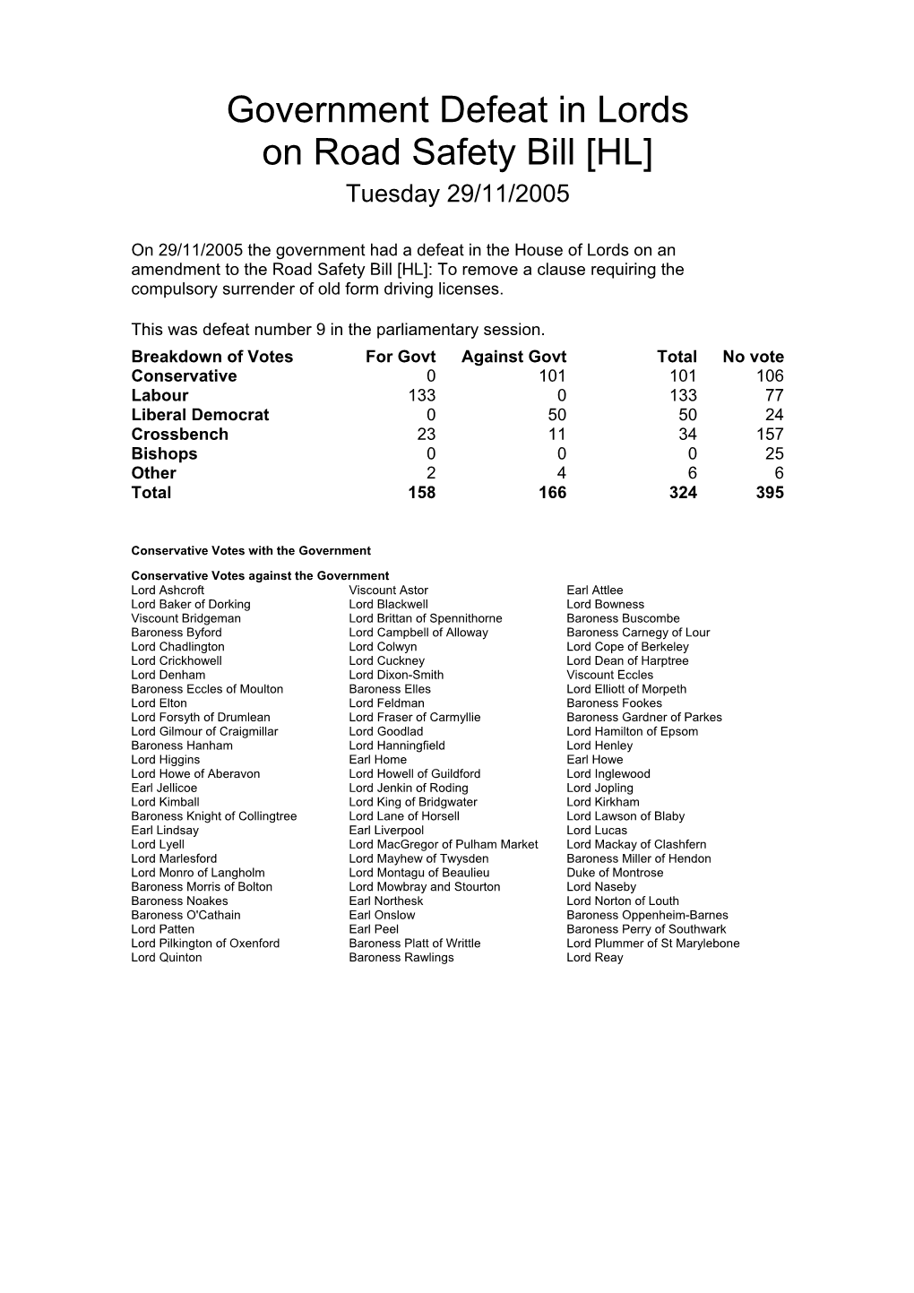 Government Defeat in Lords on Road Safety Bill [HL] Tuesday 29/11/2005