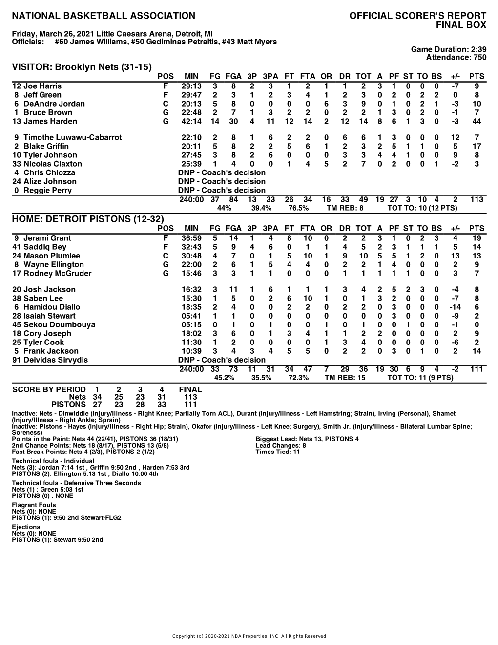 Box Score Nets