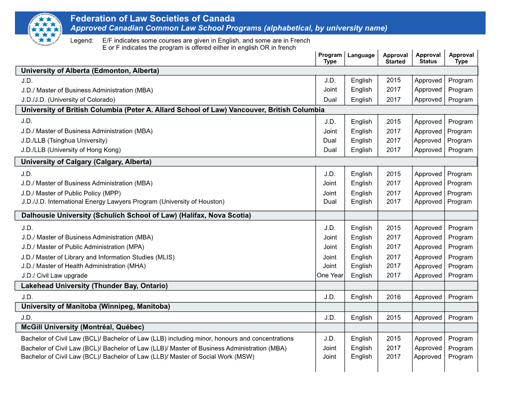 Federation of Law Societies of Canada