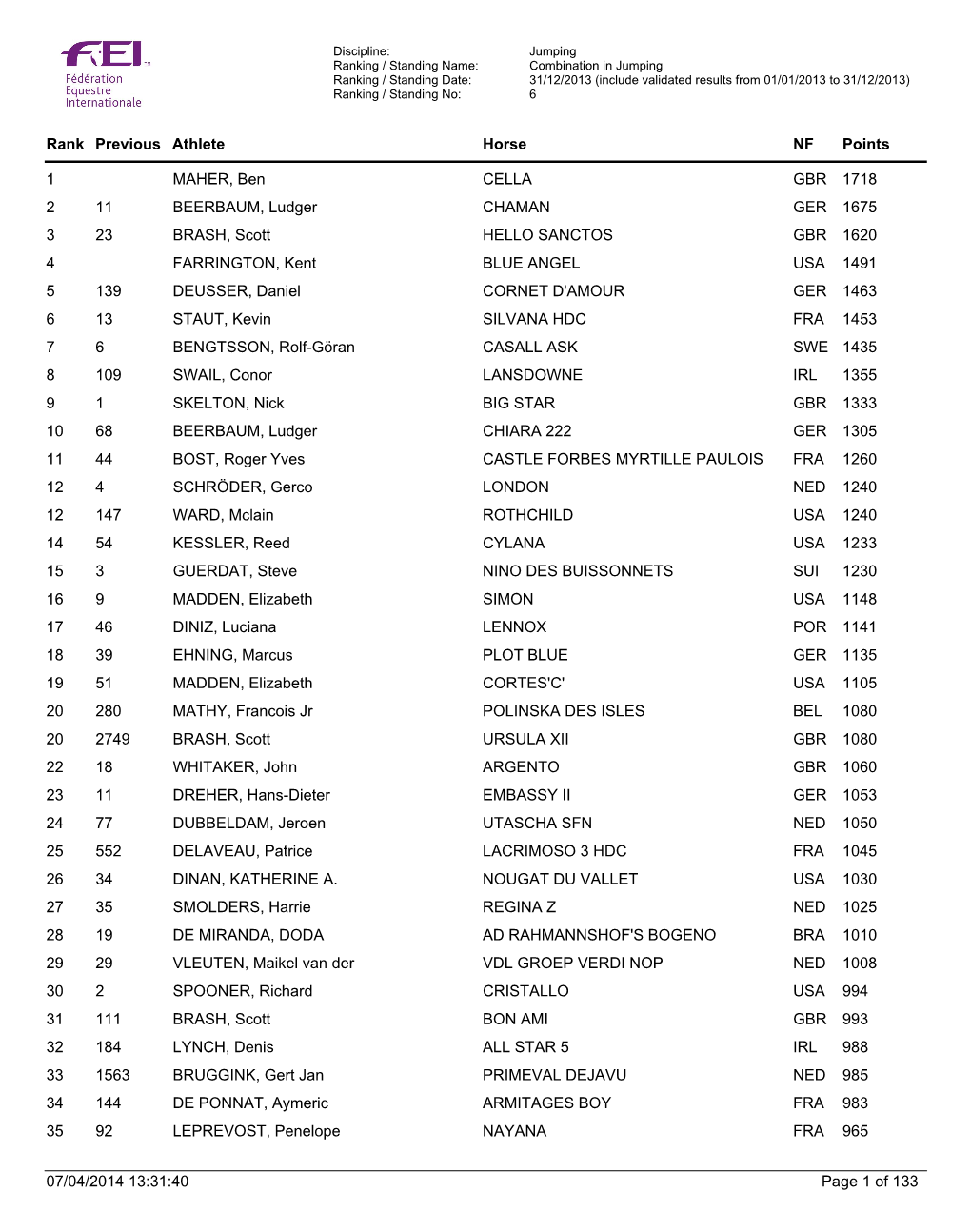 Combination in Jumping Ranking / Standing Date: 31/12/2013 (Include Validated Results from 01/01/2013 to 31/12/2013) Ranking / Standing No: 6