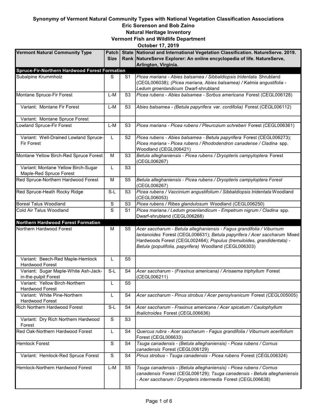 Vermont Natural Community Types