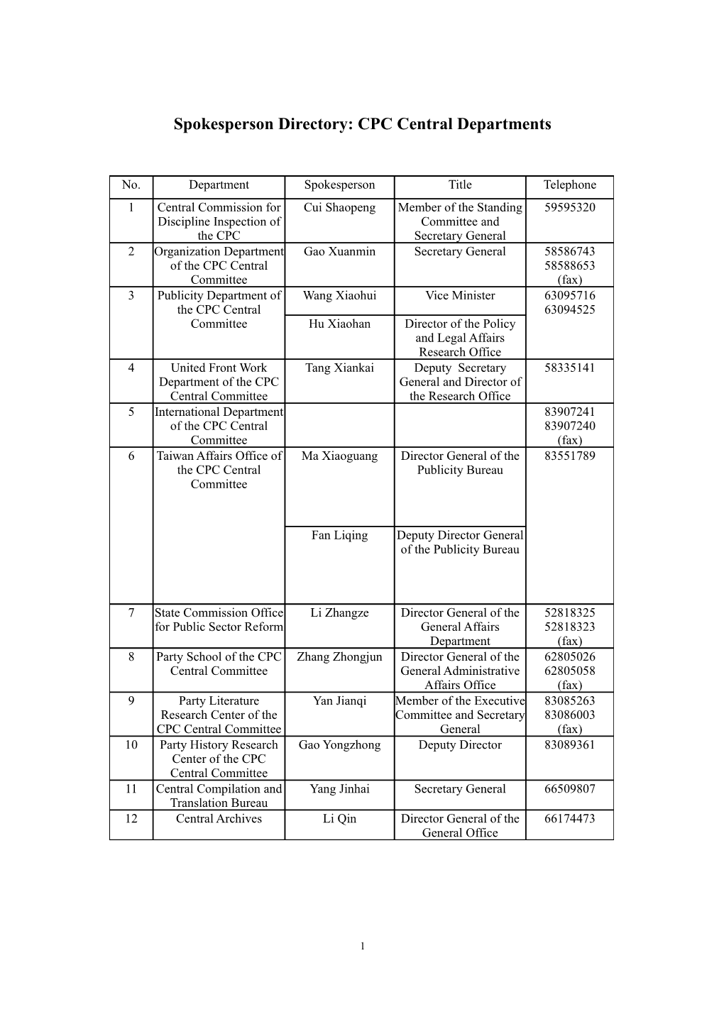 Handout II at the State Council Information Office Press Conference