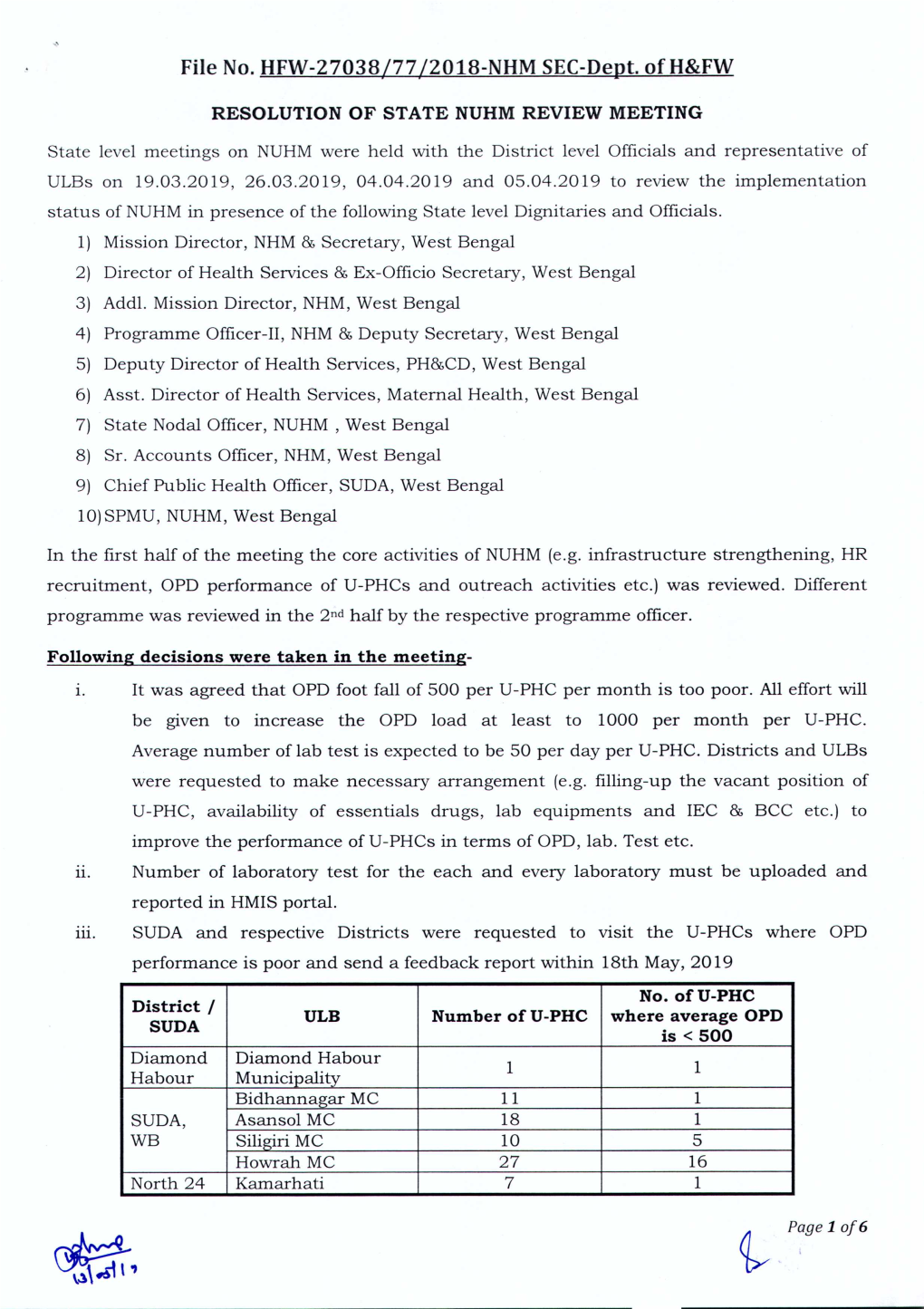 File No. HFW-Z7038/77 /Z018-NHM SEC-Dept. Ofh&FW RESOLUTION