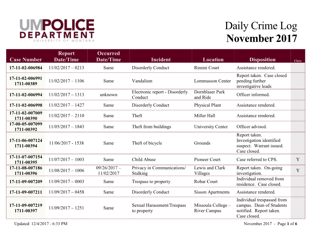 Daily Crime Log November 2017