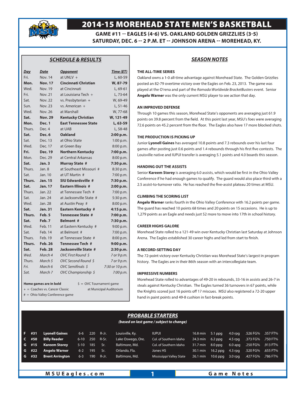 2014-15 Morehead State Men's Basketball Morehead State Combined Team Statistics (As of Dec 04, 2014) All Games