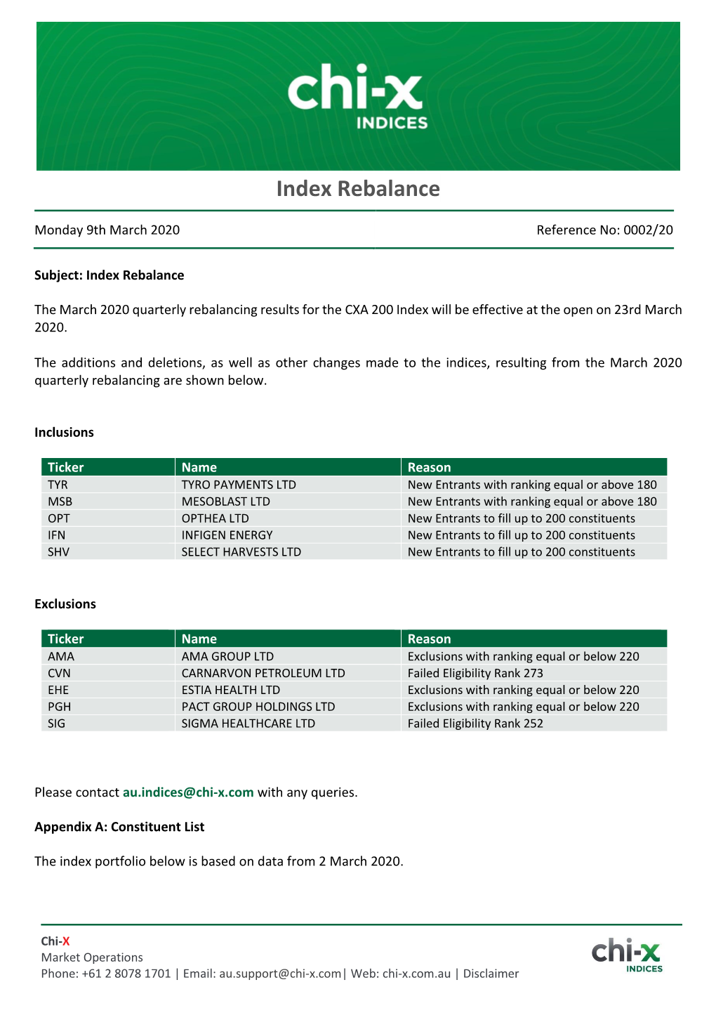 Index Rebalance