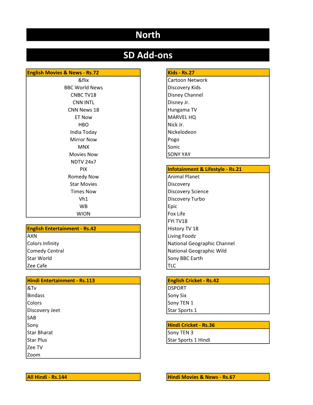 SD Add-Ons North