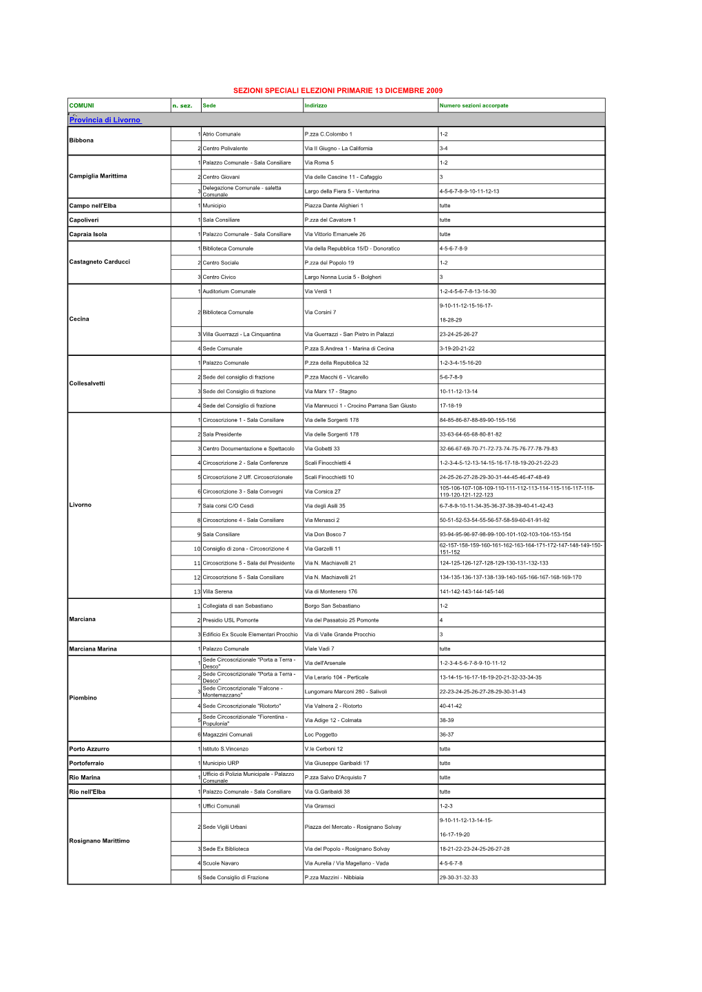 Sezioni Speciali Elezioni Primarie 13 Dicembre 2009