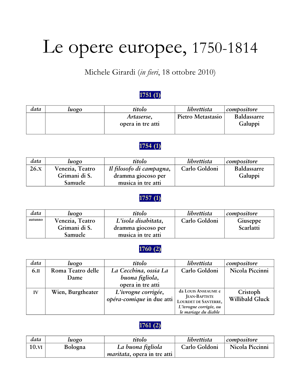 Le Opere Europee, 1750-1814