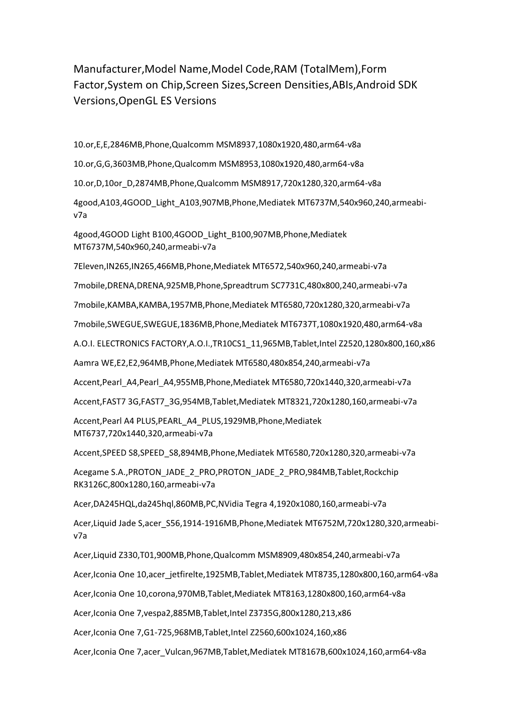 Totalmem),Form Factor,System on Chip,Screen Sizes,Screen Densities,Abis,Android SDK Versions,Opengl ES Versions