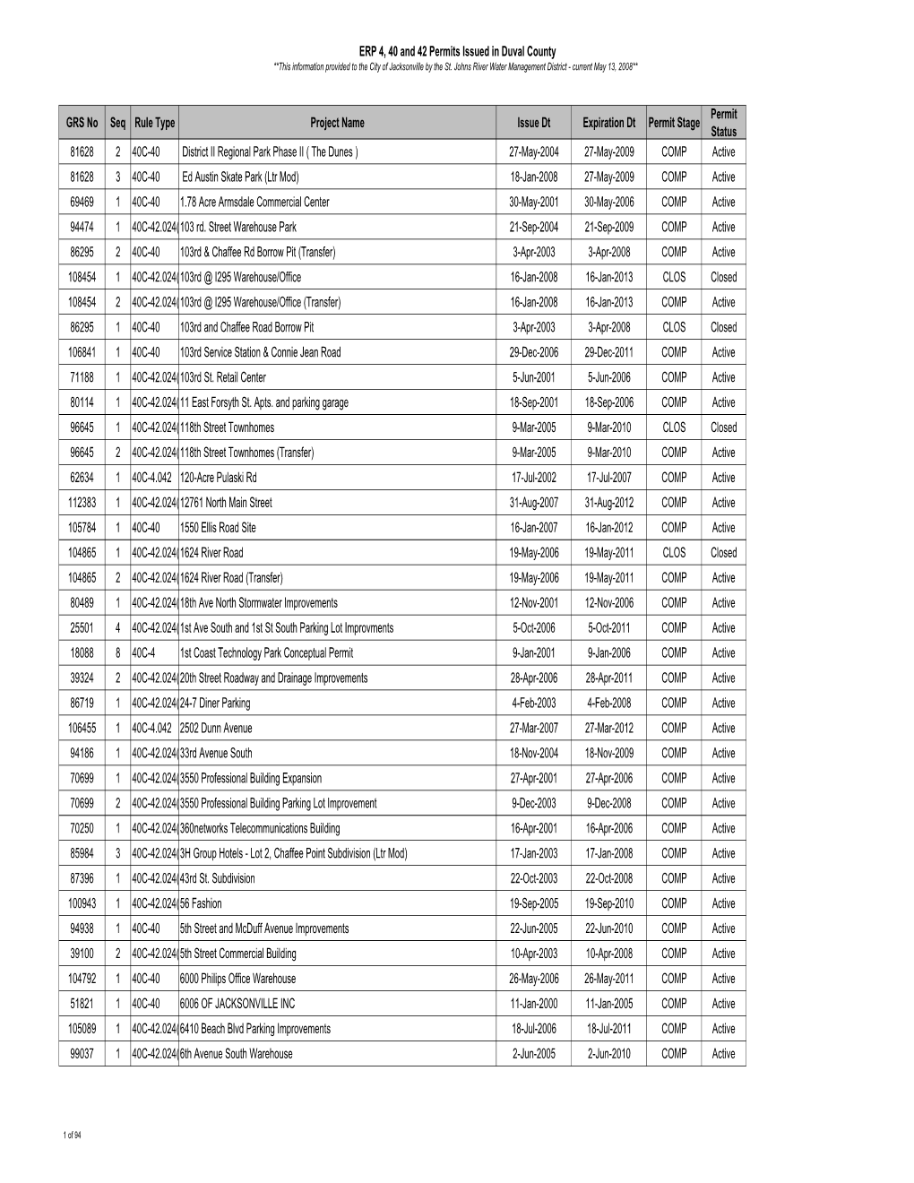 ERP 4, 40 and 42 Permits Issued in Duval County GRS No Seq Rule