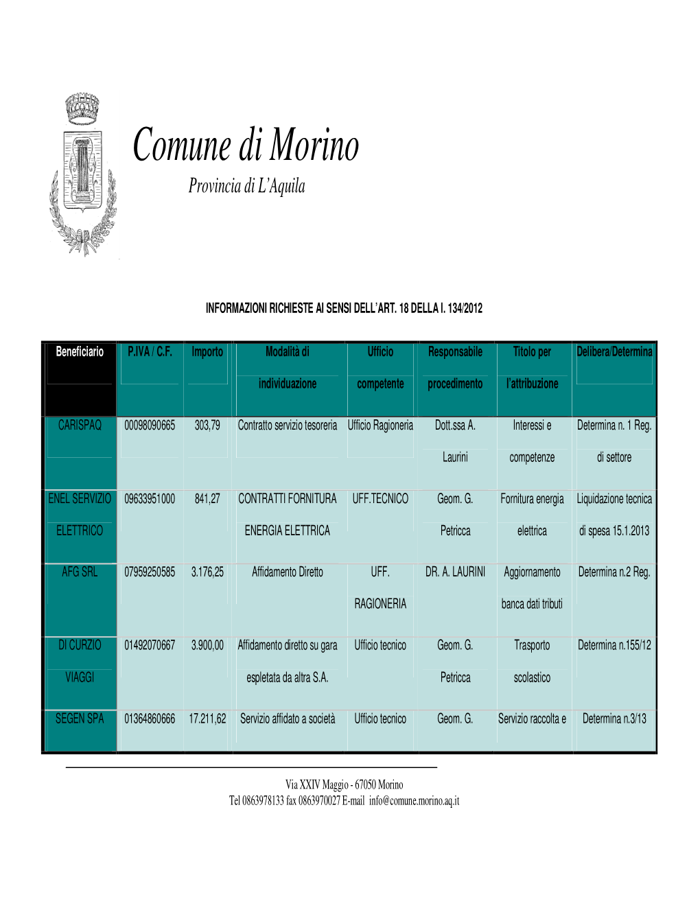 Comune Di Morino Provincia Di L'aquila