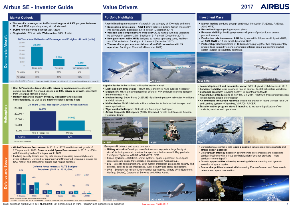 Investor Guide Value Drivers 2017