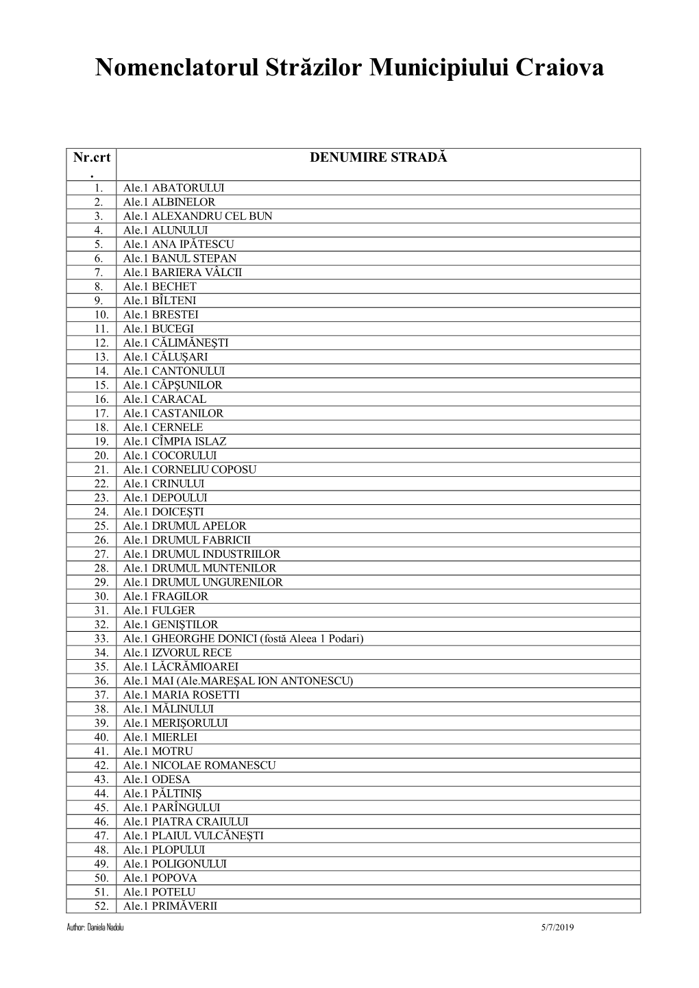 Nomenclatorul Străzilor Municipiului Craiova