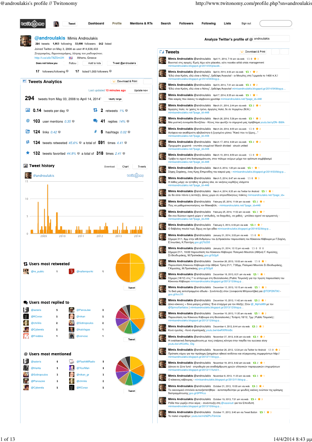 @Androulakis's Profile // Twitonomy