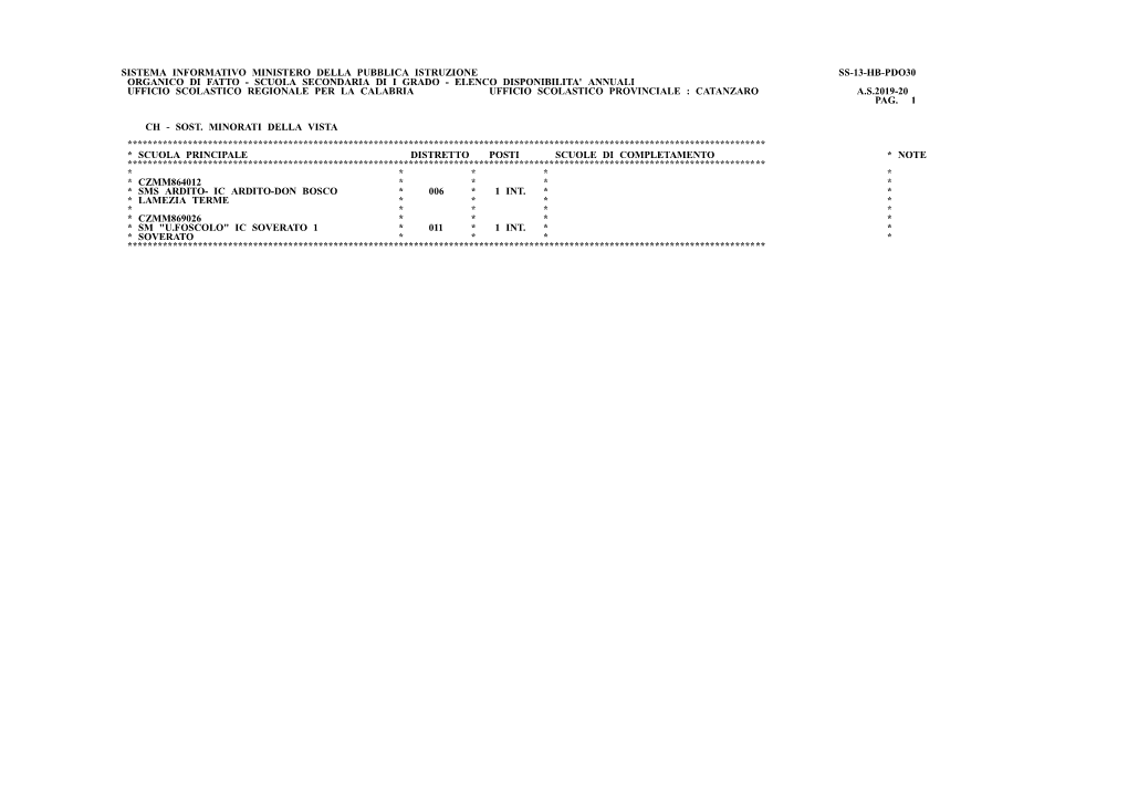 Scuola Secondaria Di I Grado - Elenco Disponibilita' Annuali Ufficio Scolastico Regionale Per La Calabria Ufficio Scolastico Provinciale : Catanzaro A.S.2019-20 Pag