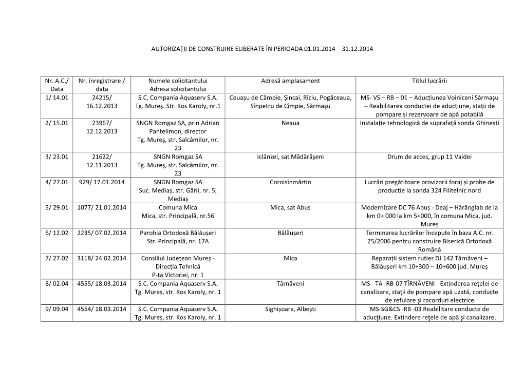 Autorizaţii De Construire 2014