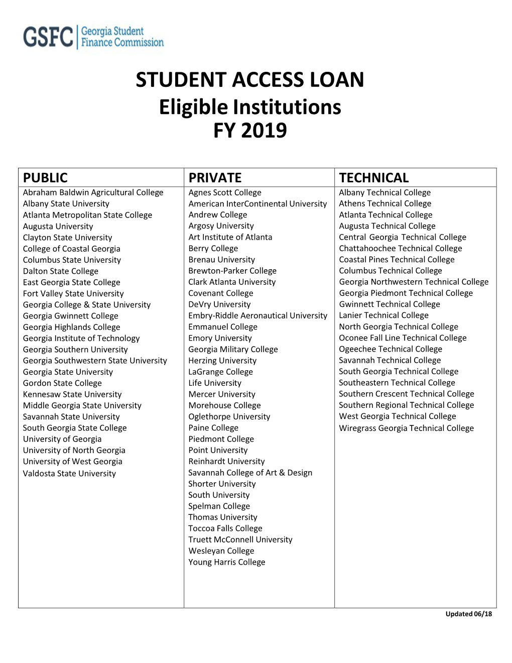 STUDENT ACCESS LOAN Eligible Institutions FY 2019