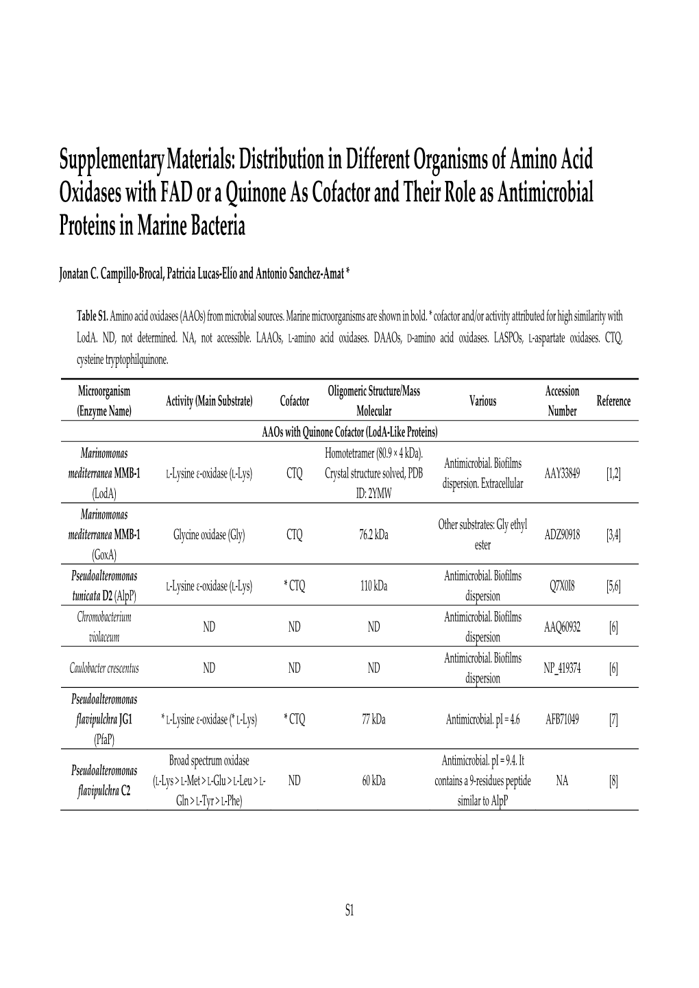 Distribution in Different Organisms of Amino Acid Oxidases with FAD Or a Quinone As Cofactor and Their Role As Antimicrobial Proteins in Marine Bacteria