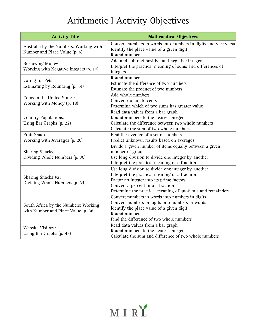 Arithmetic I Activity Objectives