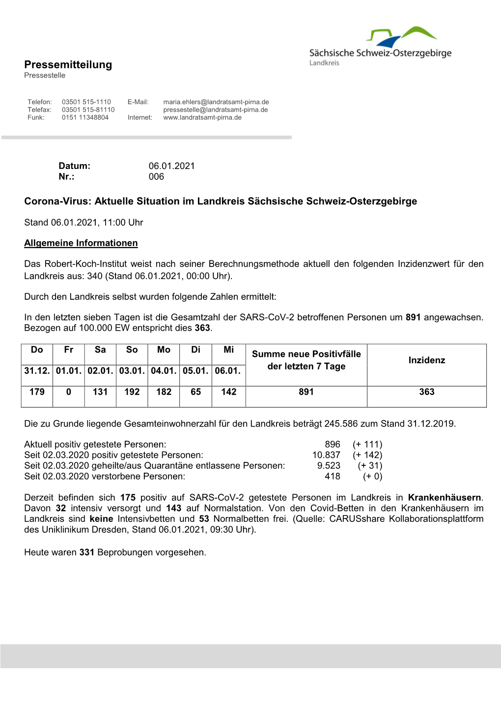 Aktuelle Situation Im Landkreis Sächsische Schweiz-Osterzgebirge