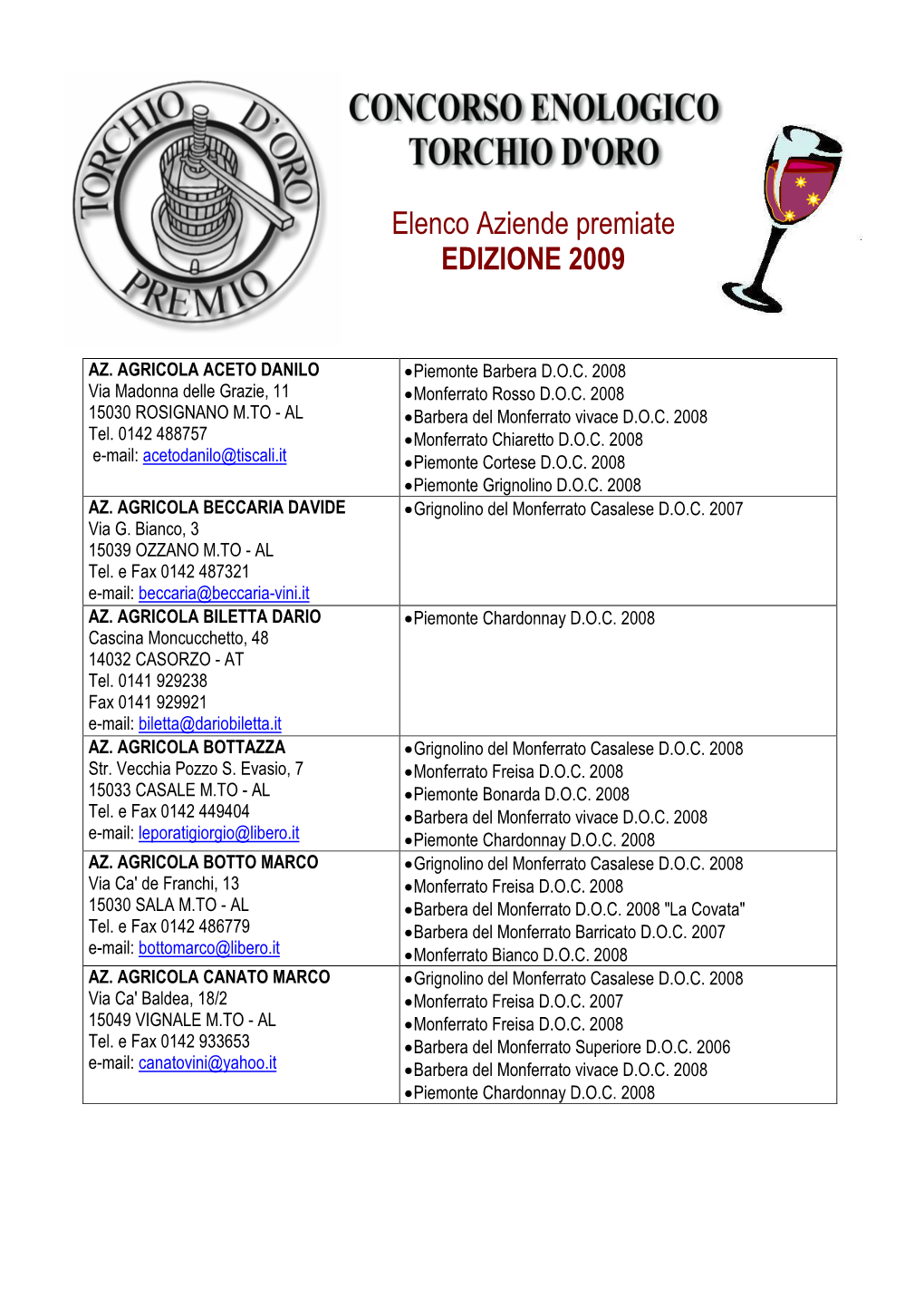 Elenco Aziende Premiate EDIZIONE 2009