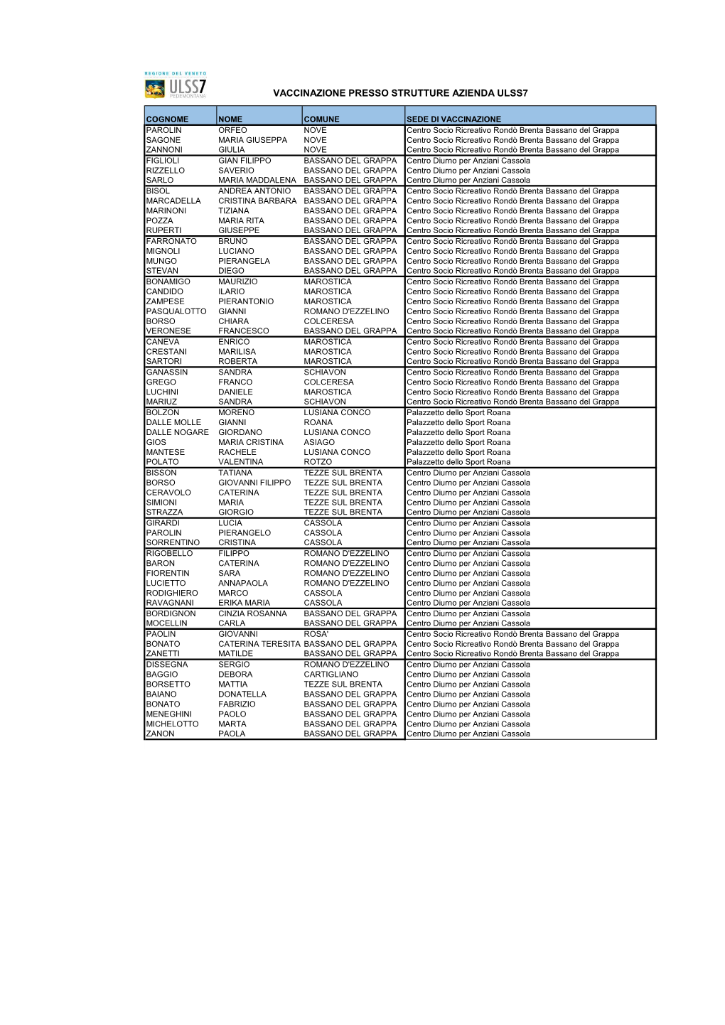 Vaccinazione Presso Strutture Azienda Ulss7