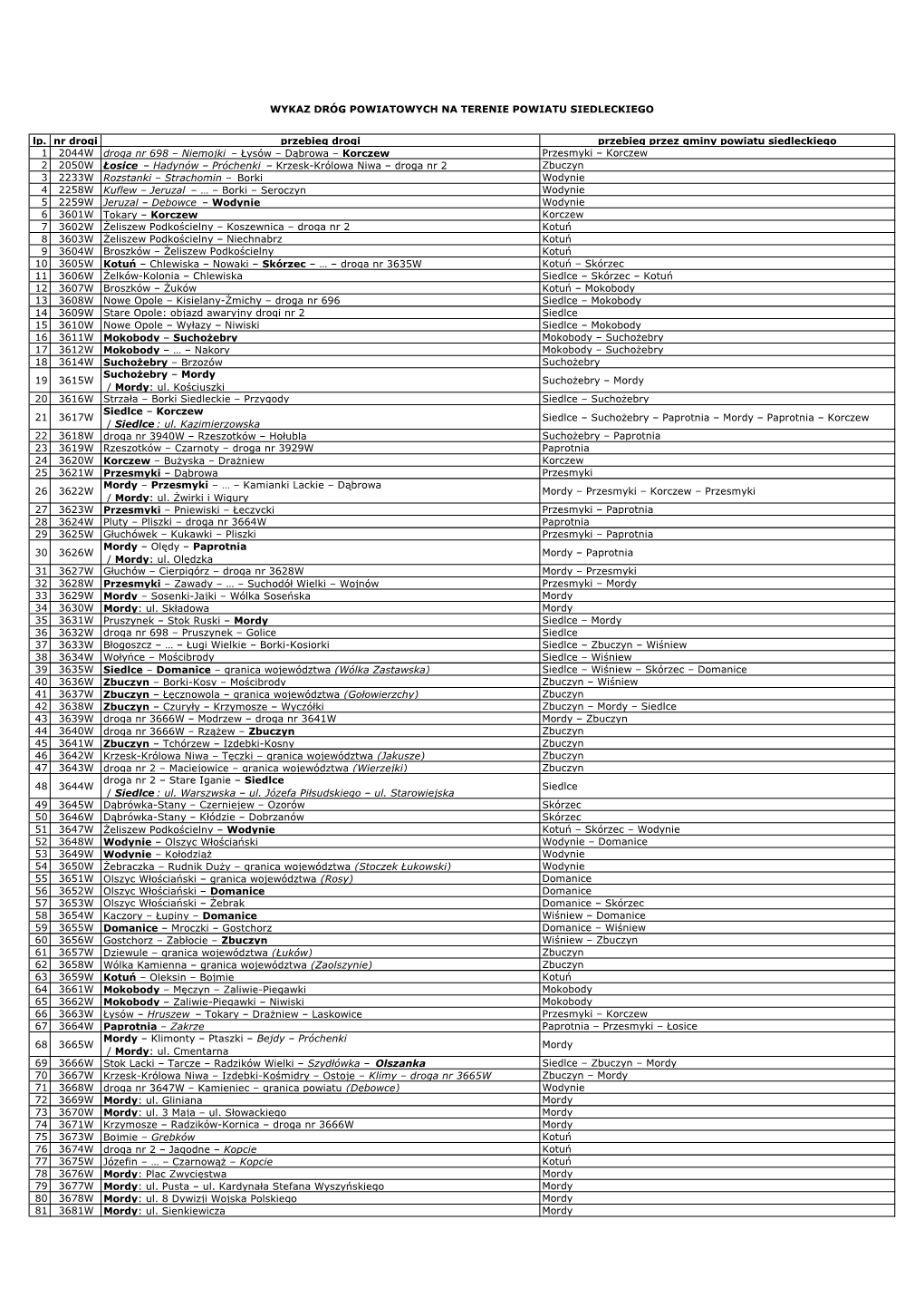 WYKAZ DRÓG POWIATOWYCH NA TERENIE POWIATU SIEDLECKIEGO Lp