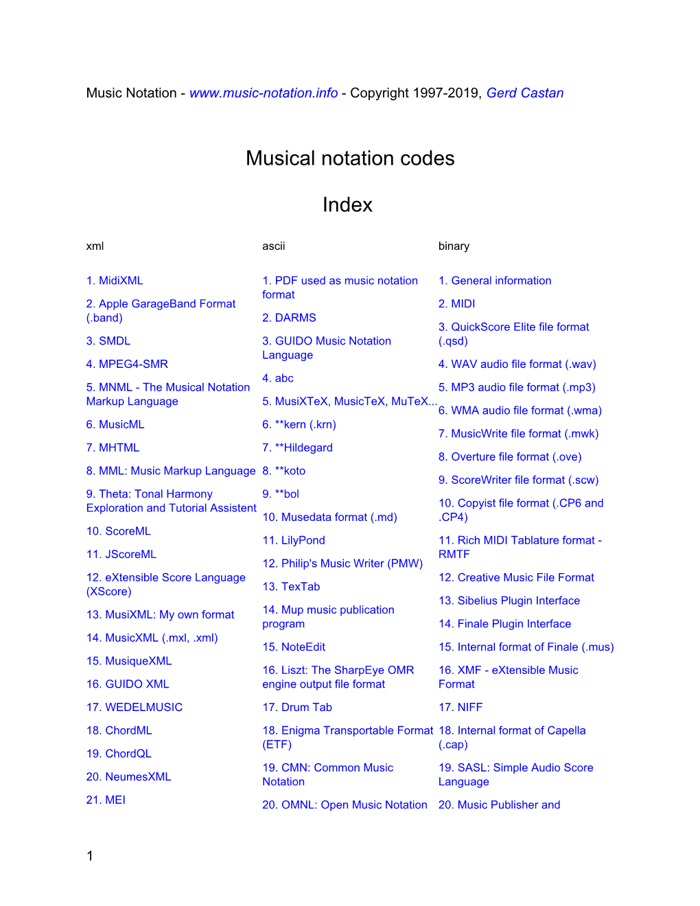 Musical Notation Codes Index