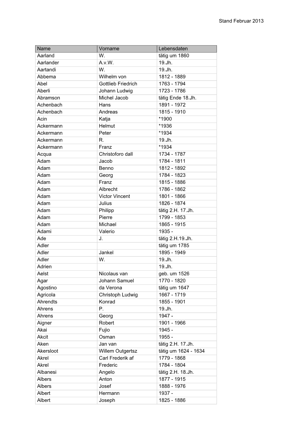 Kupferstichkabinett-Liste-Stecher.Pdf